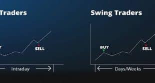 Cara Swing Trading